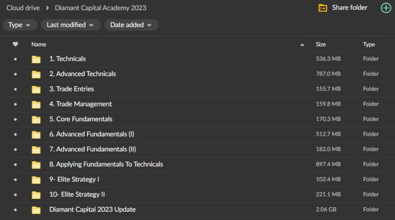 Diamant Capital Academy – Technical & Fundamental Courses Download