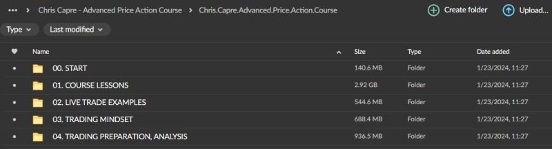 Chris Capre – Advanced Price Action Course Download