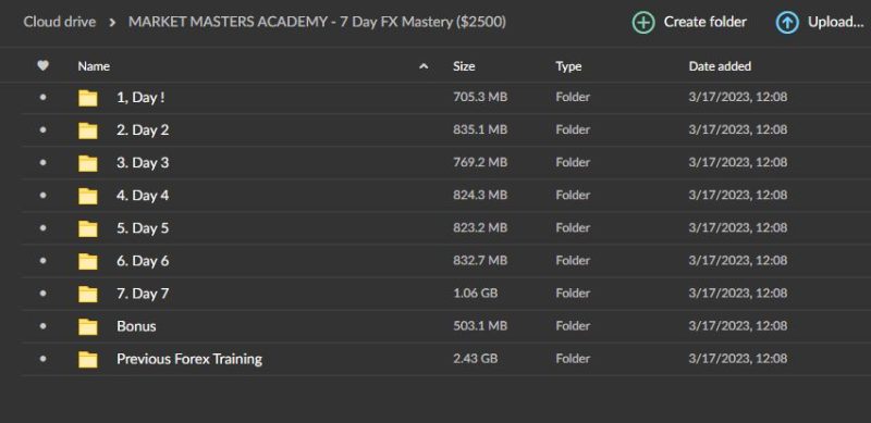 MARKET MASTERS ACADEMY – 7 Day FX Mastery Download