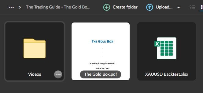 The Trading Guide – The Gold Box Strategy Download