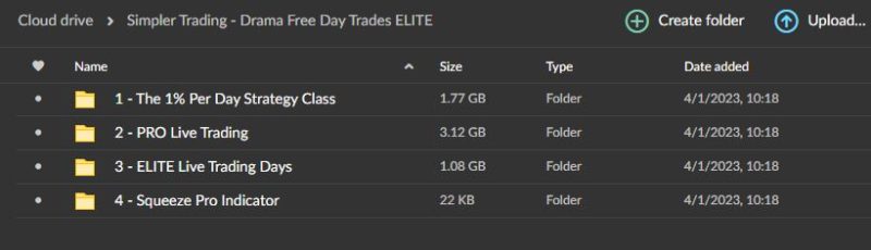 Simpler Trading – Drama Free Day Trades ELITE Download