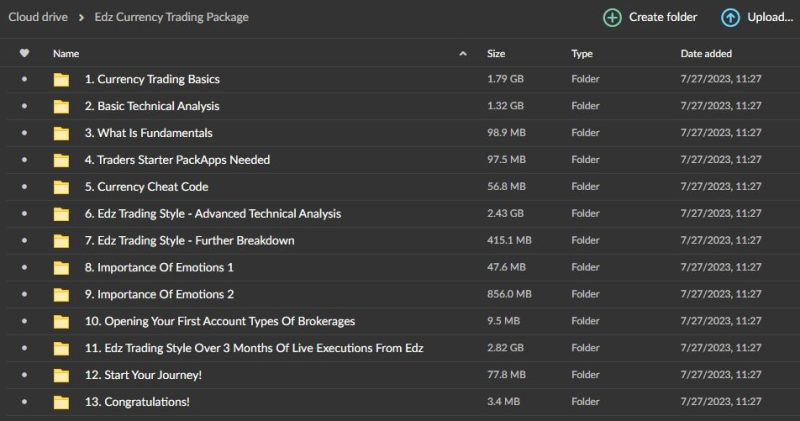 Edz Currency Trading Package Download