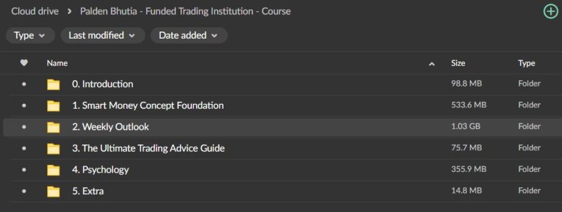 Palden Bhutia – Funded Trading Institution Course Download