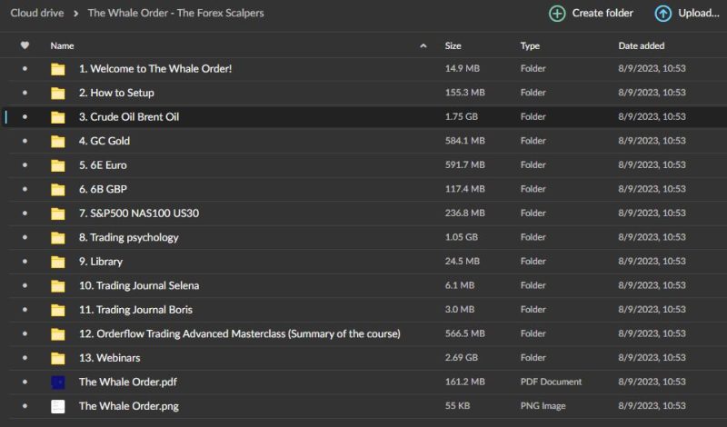 The Forex Scalpers – The Whale Order Download