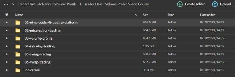 Trader Dale – Advanced Volume Profile + Order Flow Video Course Download