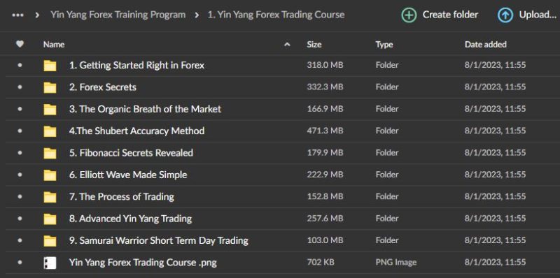 Yin Yang Forex Training Program – Trading Mastermind Download
