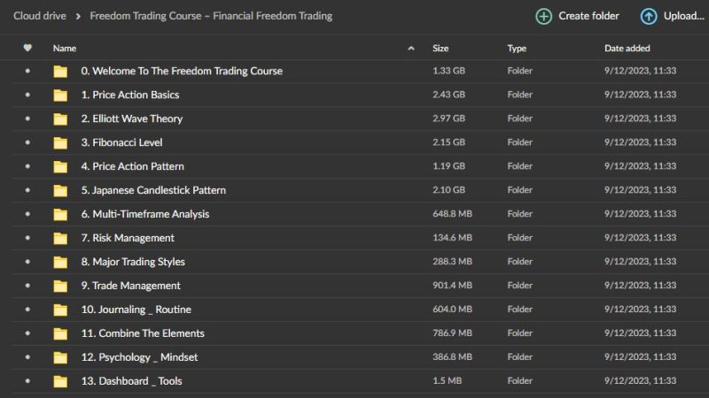 Freedom Trading Course – Financial Freedom Trading Download