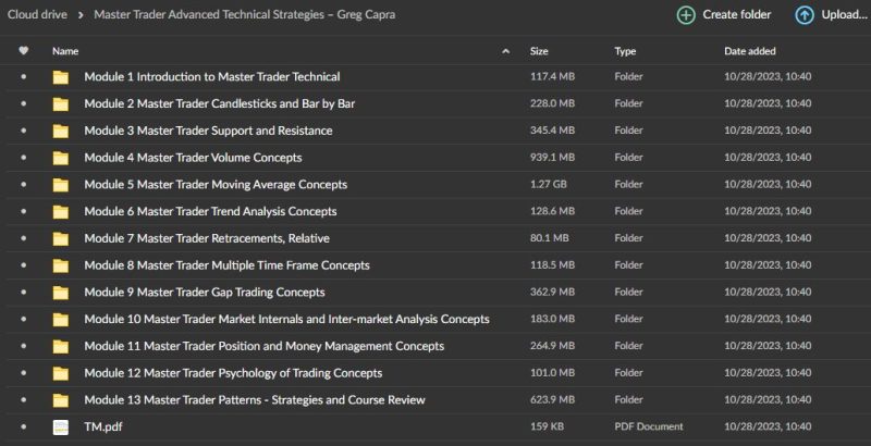 Greg Capra – Master Trader Advanced Technical Strategies Download