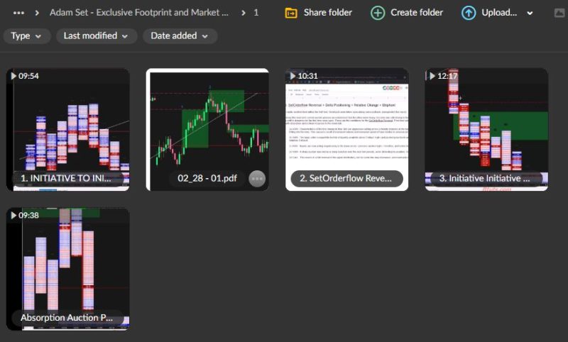 Adam Set – Exclusive Footprint and Market Profile Download