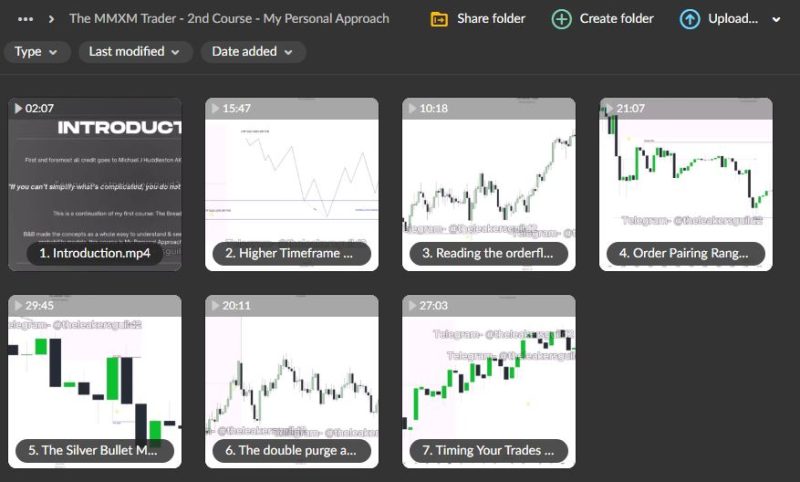 The MMXM Trader’s 2nd Course: My Personal Approach Download