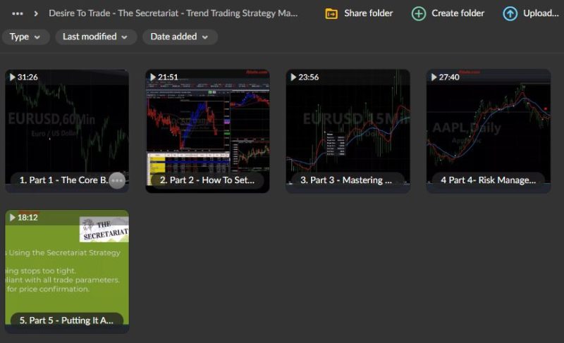 The Secretariat – Trend Trading Strategy Masterclass Download