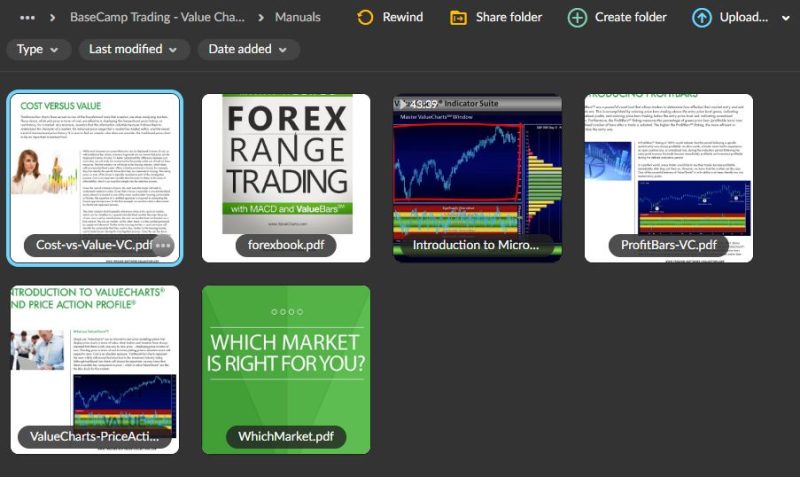 Base Camp Trading - Value Charts Indicator Ultimate Bundle Download